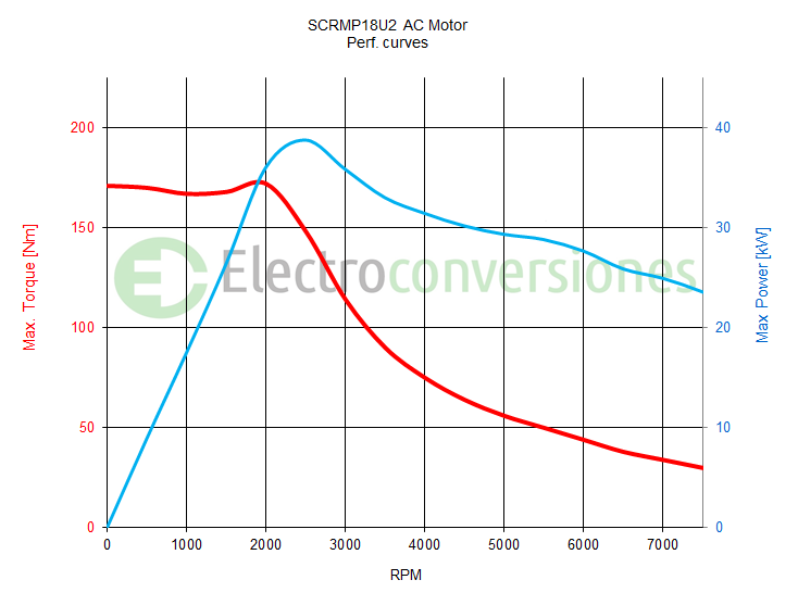 Batería de Litio 102Vx100Ah para armar - ElectroConversiones